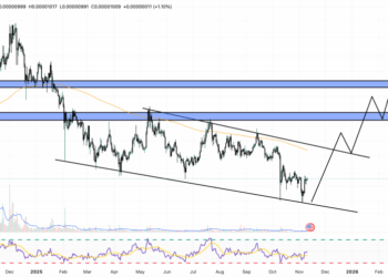 Shiba Inu Price Prediction: 32 Million SHIB Burned – What Needs to Happen Next for SHIB to Explode?