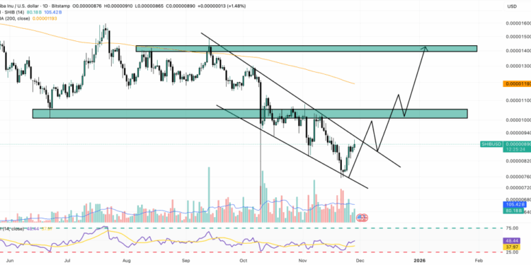 Shiba Inu Price Prediction: 61 Million SHIB Burned Overnight – Major Supply Shock Coming?
