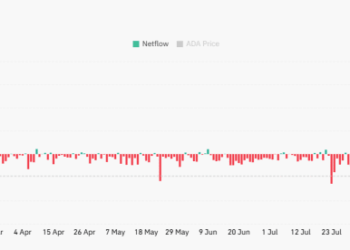 Cardano Price Prediction: Whale Activity Surges – Is ADA Targeting $10?