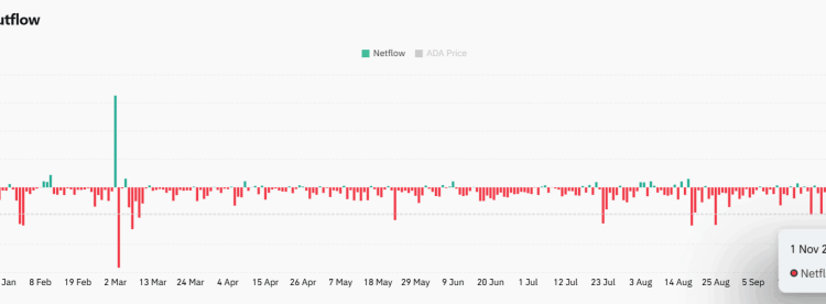 Cardano Price Prediction: Whale Activity Surges – Is ADA Targeting $10?