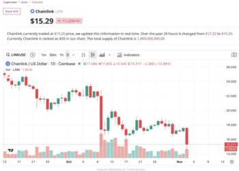 FTSE Russell Brings Its Indices Onchain Through Chainlink’s DataLink – Turning Point for Institutional Finance?