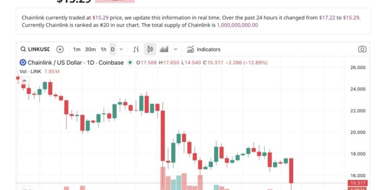 FTSE Russell Brings Its Indices Onchain Through Chainlink’s DataLink – Turning Point for Institutional Finance?