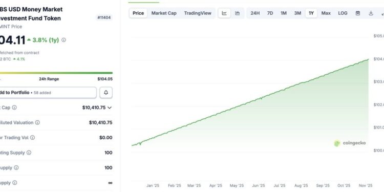 UBS Completes Tokenized Fund Transaction Using Chainlink’s DTA – A New Era for On-chain Finance?