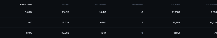 Bonk Price Prediction: BONK Collapses Through Support – But What Happens When the Sellers Run Out?
