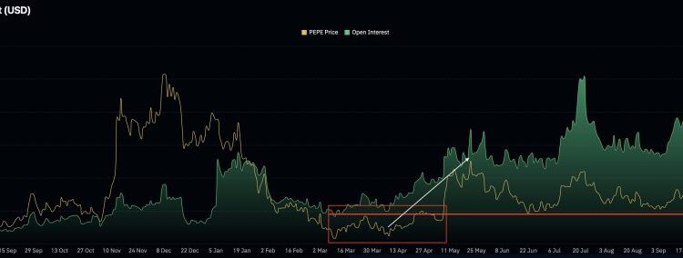 Pepe Price Prediction: Flash Crash Sends PEPE Down 20% – Is This the Final Dip Before the Big Rally?
