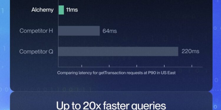 As SOL ETFs Surge Alchemy Rebuilds Solana’s Infrastructure for Institutional Scale