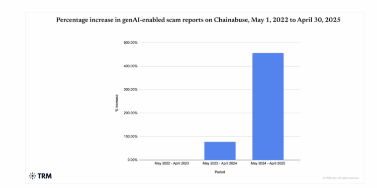 AI vs AI: How New Technologies Are Combating Sophisticated Crypto Scams