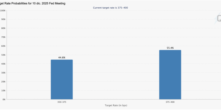 Pepe Price Prediction: PEPE Crashes Again With No Bottom in Sight – How Low Can it Fall?