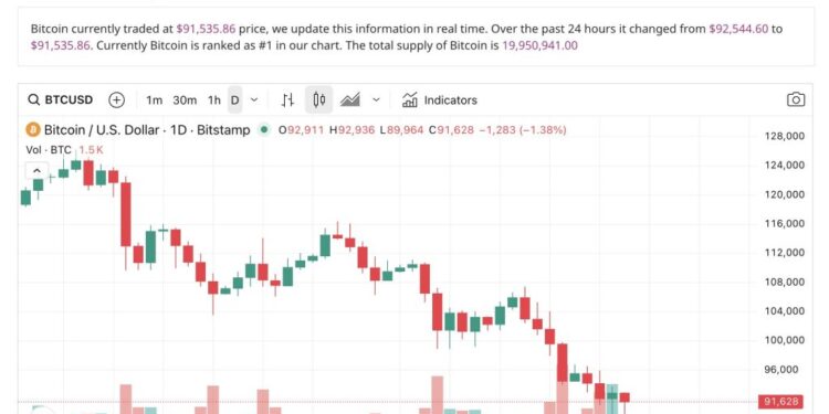 Coinbase UK CEO Says Crypto Downturn Reflects Macro Jitters, Not Lost Confidence