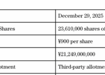 Metaplanet to Issue Class B Shares via Third-Party Allotment