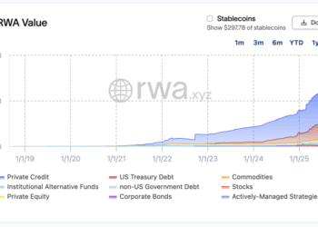 Beyond Volatility: Why Investors Are Doubling Down on Real-World Assets