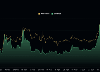 XRP Price Prediction: Brutal Sell-Off Pushes XRP Toward Total Collapse – Is a Bear Market Officially Starting?