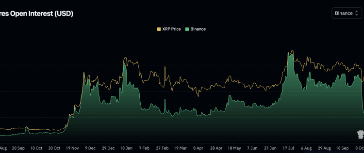 XRP Price Prediction: Brutal Sell-Off Pushes XRP Toward Total Collapse – Is a Bear Market Officially Starting?