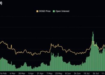 Dogecoin Price Prediction: Warning Signs Everywhere as DOGE Struggles to Hold $0.15 – How Low Can DOGE Fall?