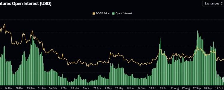 Dogecoin Price Prediction: Warning Signs Everywhere as DOGE Struggles to Hold $0.15 – How Low Can DOGE Fall?