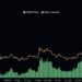 Dogecoin Price Prediction: Warning Signs Everywhere as DOGE Struggles to Hold $0.15 – How Low Can DOGE Fall?