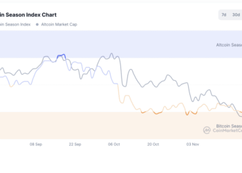 Top 5 Altcoin Market Movers: KAS Rebounds, SUI, BONK, XRP Rally