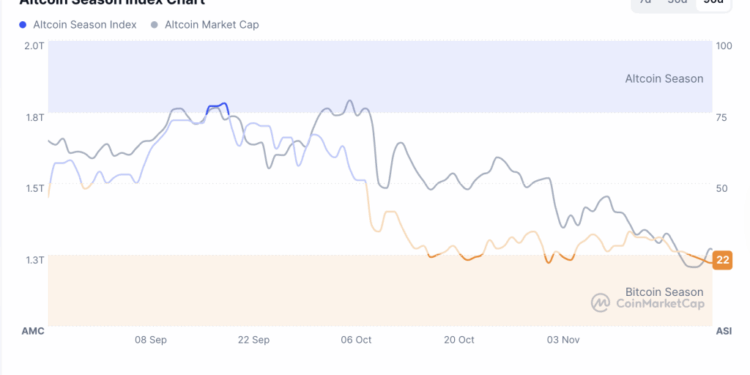 Top 5 Altcoin Market Movers: KAS Rebounds, SUI, BONK, XRP Rally