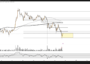XRP Price Is Forming A Death Cross That Previously Led To A 15% Crash