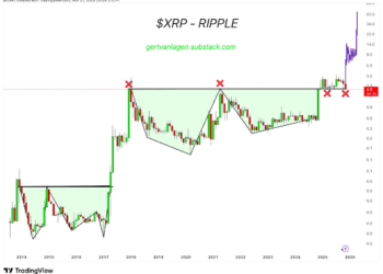 Why XRP Price Crash Below $2 Is Not A Problem