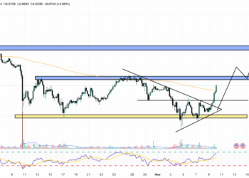 XRP Price Prediction: 20-Day Countdown Begins – Could the First XRP ETF Send Prices to $1,000?