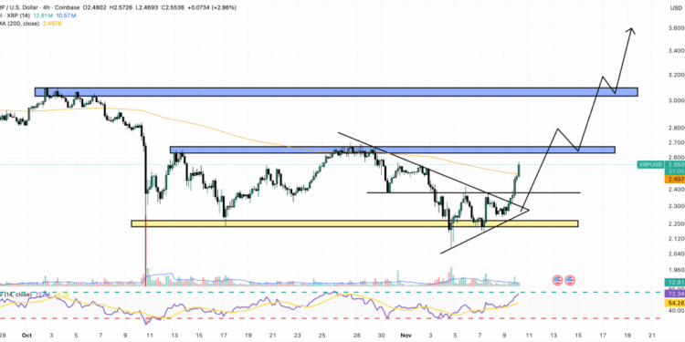 XRP Price Prediction: 20-Day Countdown Begins – Could the First XRP ETF Send Prices to $1,000?