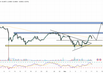 XRP Price Prediction: Wall Street-Ready ETFs Appear as Govt Shutdown Ends – Will XRP Finally Explode?