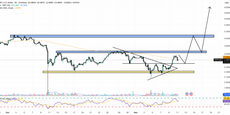 XRP Price Prediction: Wall Street-Ready ETFs Appear as Govt Shutdown Ends – Will XRP Finally Explode?