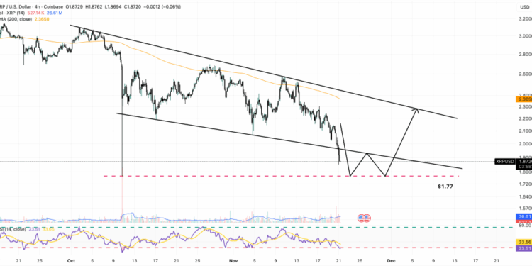 XRP Price Prediction: New XRP ETF Goes Live on NYSE – Wall Street Billions About to Flood In