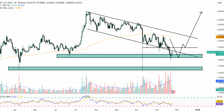 XRP Price Prediction: Multiple XRP ETFs Go Live Before Thanksgiving – Big Money is Coming