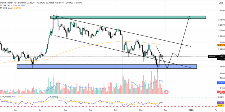 XRP Price Prediction: UAE Just Approved Ripple’s Stablecoin – Can Arab Wealth Send XRP to $1,000?