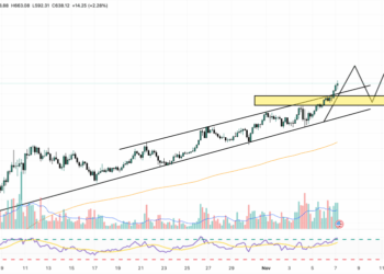 Zcash Price Prediction: ZEC Explodes Higher as Billionaires Buy – Can ZEC Overtake Bitcoin?
