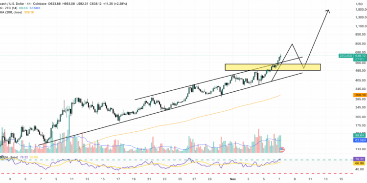 Zcash Price Prediction: ZEC Explodes Higher as Billionaires Buy – Can ZEC Overtake Bitcoin?
