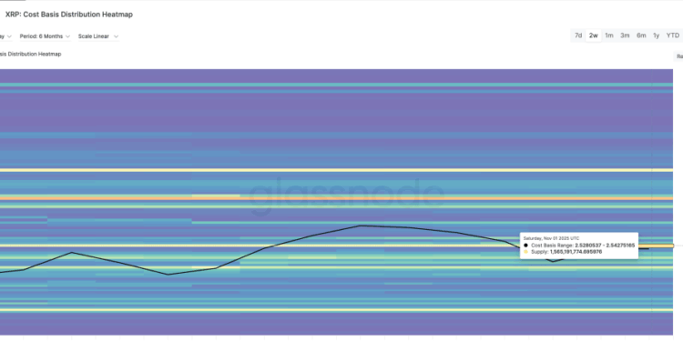 XRP Price Prediction: Only 2% Away From a Major Breakout Zone – Big Move is About to Begin
