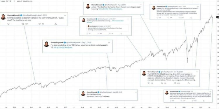 Ethereum Price Prediction: Rich Dad Poor Dad Author Warns of November Crash – But ETH Could Soar While Everything Else Crashes