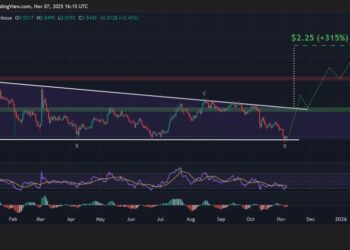 Cardano Price Prediction: Big Gains Ahead? Analyst and Hoskinson Agree ADA’s Next Move Could Be Explosive