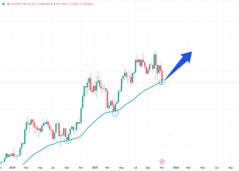 Bitcoin Price Analysis: $2 Billion Bitcoin Acquisition by Trump Media Now Underwater – Where Is the Onchain Support?