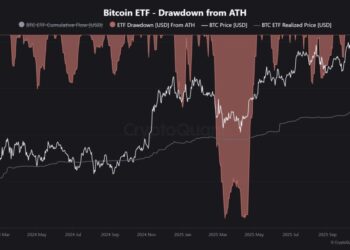 Bitcoin Price Prediction: $100,000 Stares Down BTC – What Onchain Data Says About the Next 48 Hours
