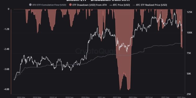 Bitcoin Price Prediction: $100,000 Stares Down BTC – What Onchain Data Says About the Next 48 Hours