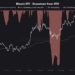 Bitcoin Price Prediction: $100,000 Stares Down BTC – What Onchain Data Says About the Next 48 Hours