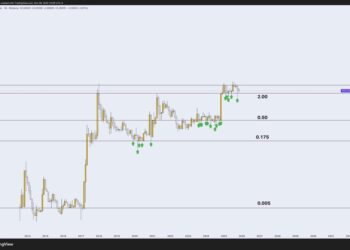 XRP Price Prediction: Dips to $2.29 – Will Whales Trigger a Massive Accumulation Phase Here?