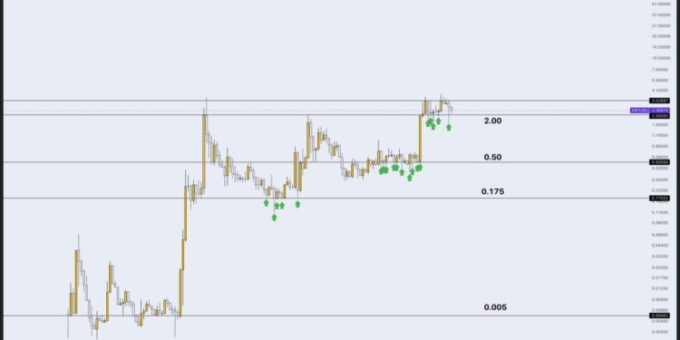 XRP Price Prediction: Dips to $2.29 – Will Whales Trigger a Massive Accumulation Phase Here?