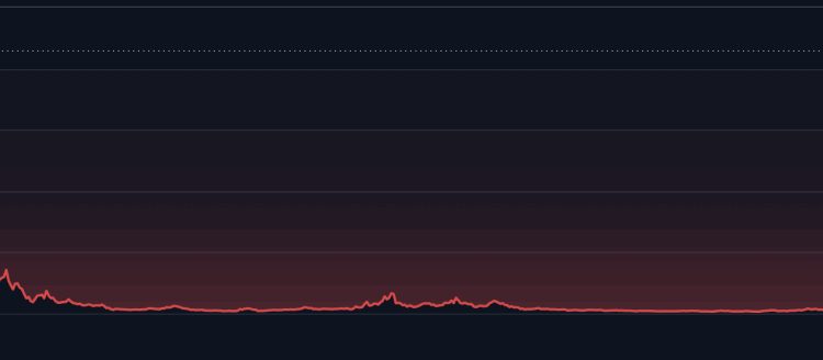 Zcash Price Prediction: While Bitcoin Sleeps, Zcash Explodes Higher – Could ZEC Overtake Bitcoin?