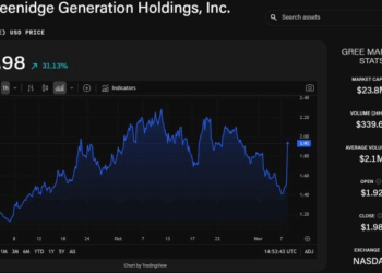 NY Deal Sends Crypto Miner GREE Soaring Over 30% – Here’s What Happens Next