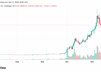 ZEC Price Prediction: 20% Correction After 1,200% Rally – Is This the Dip to Buy?