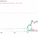 ZEC Price Prediction: 20% Correction After 1,200% Rally – Is This the Dip to Buy?