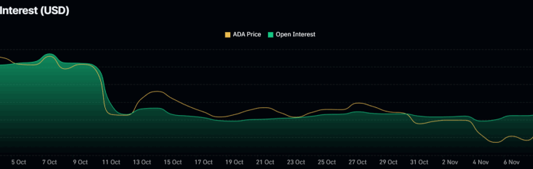 Cardano Price Prediction: 30-Day Downtrend Is Over – Here’s Why Traders Are Suddenly Watching ADA Again