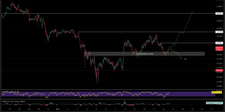Cardano Price Prediction: New Global Crypto Card Launches – Will Millions Now Start Using ADA Like Cash?