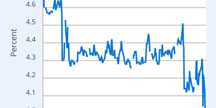 Forget “Moonvember” — Analysts Say Bitcoin Could Trade Sideways This Month