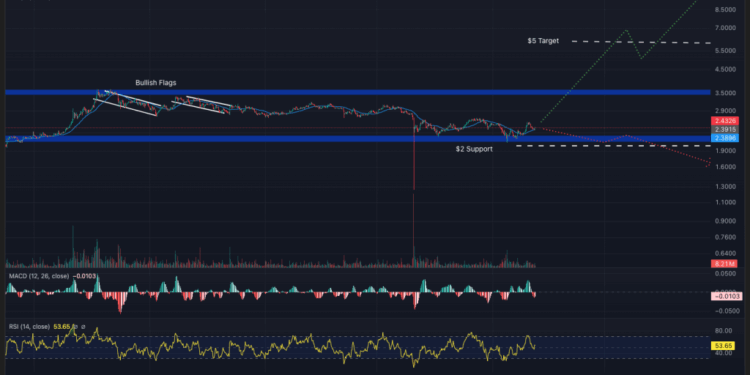Best Crypto to Buy Now 12 November – XRP, Dogecoin, Pepe